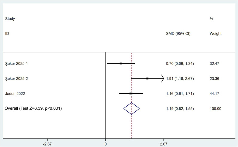 Figure 5