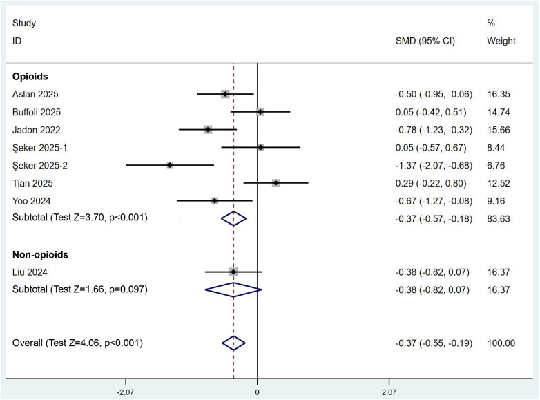 Figure 6