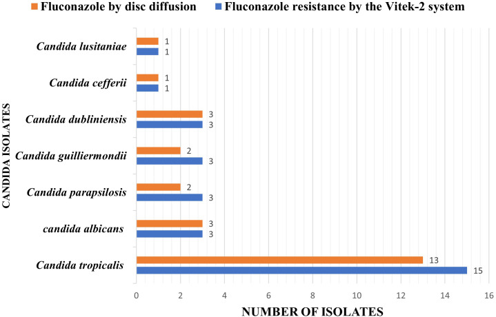 Figure 3