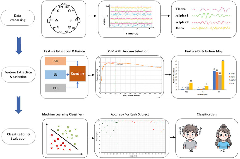 Figure 1