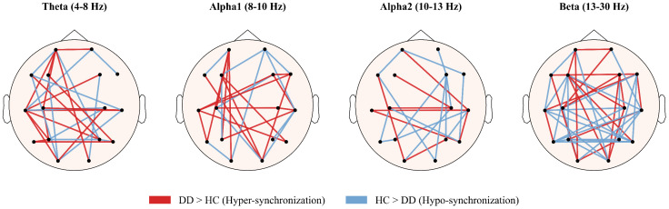 Figure 5