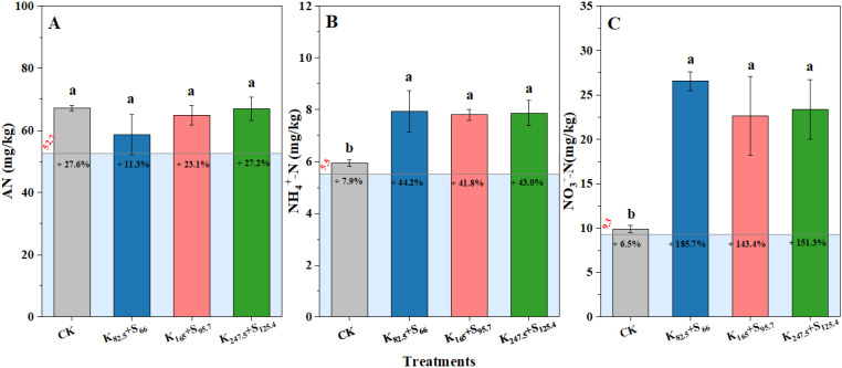 Figure 6