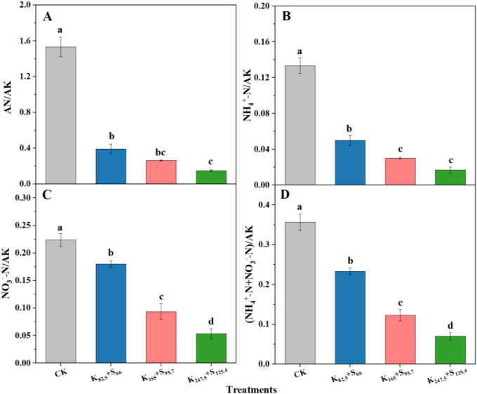 Figure 7