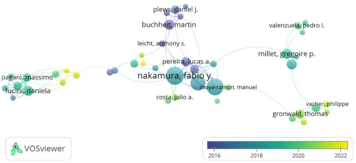 Figure 4