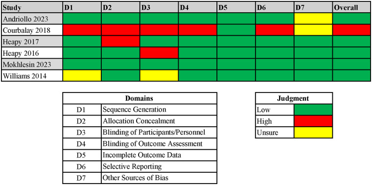 Figure 2