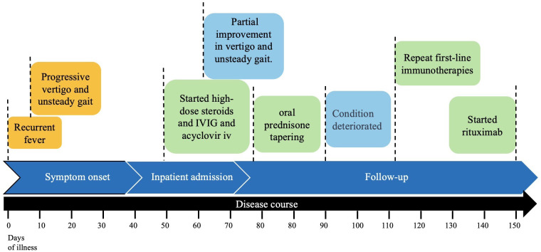 Figure 3
