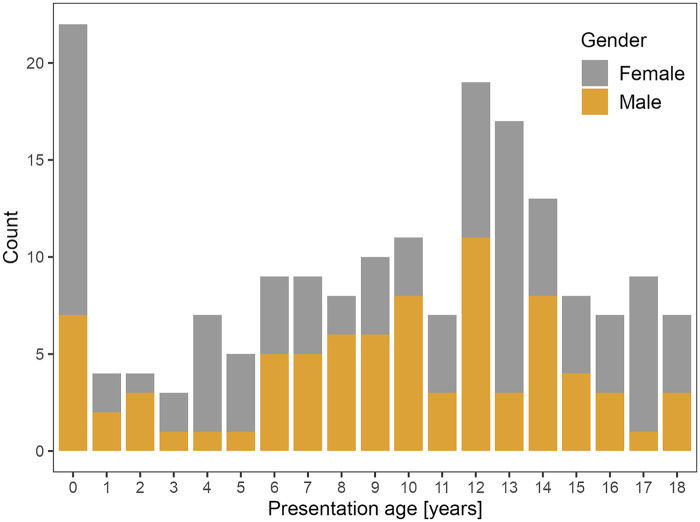 Figure 1