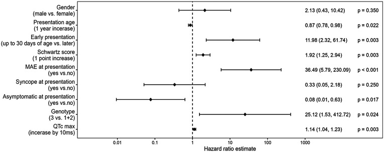 Figure 6