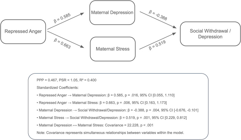 Figure 5