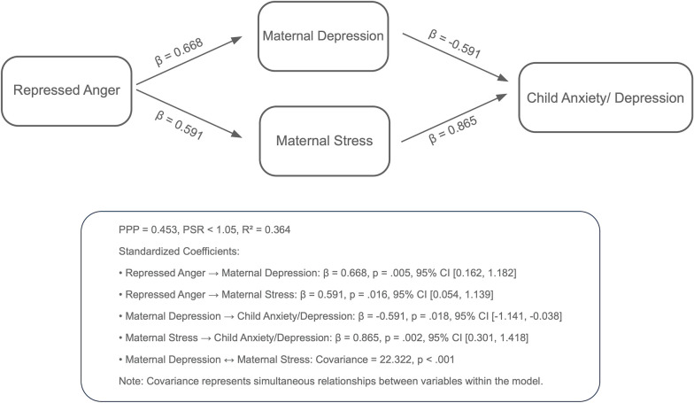 Figure 6