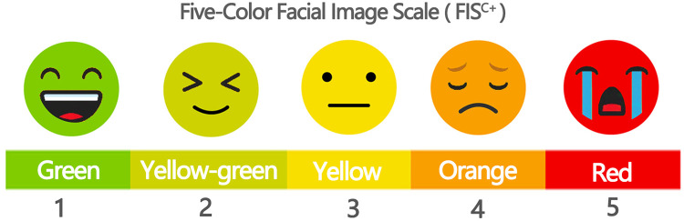 Figure 3