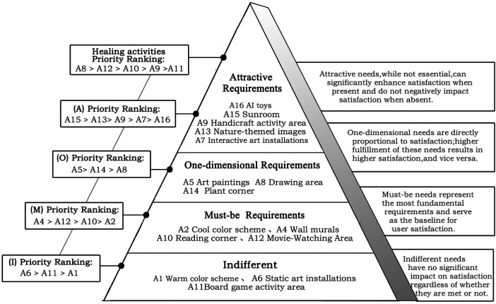 Figure 9