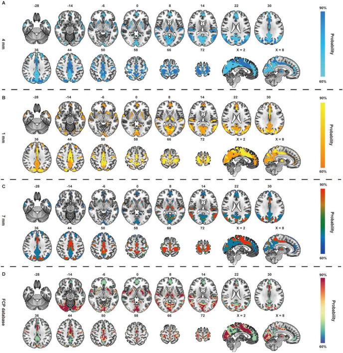 FIGURE 3