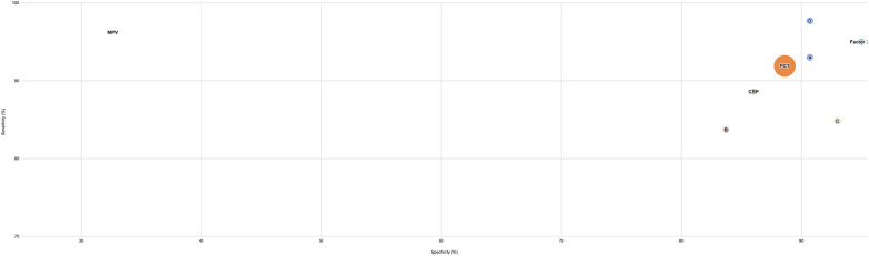 Figure 5