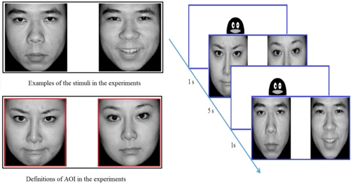 Figure 1