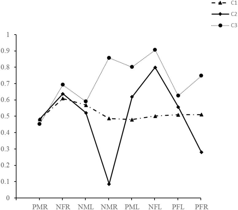 Figure 2