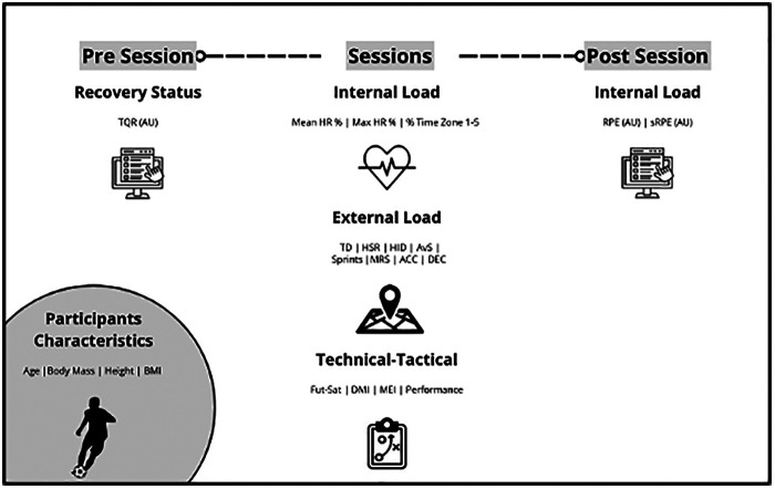 Figure 1