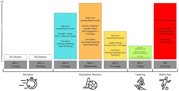 Figure 2