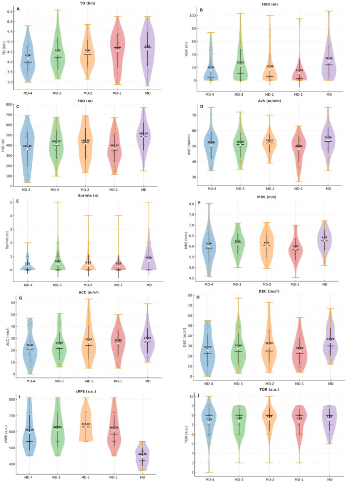 Figure 4