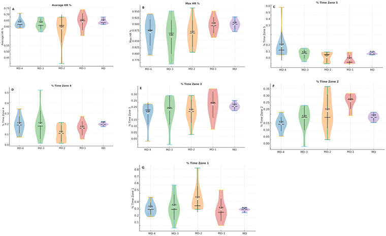 Figure 6