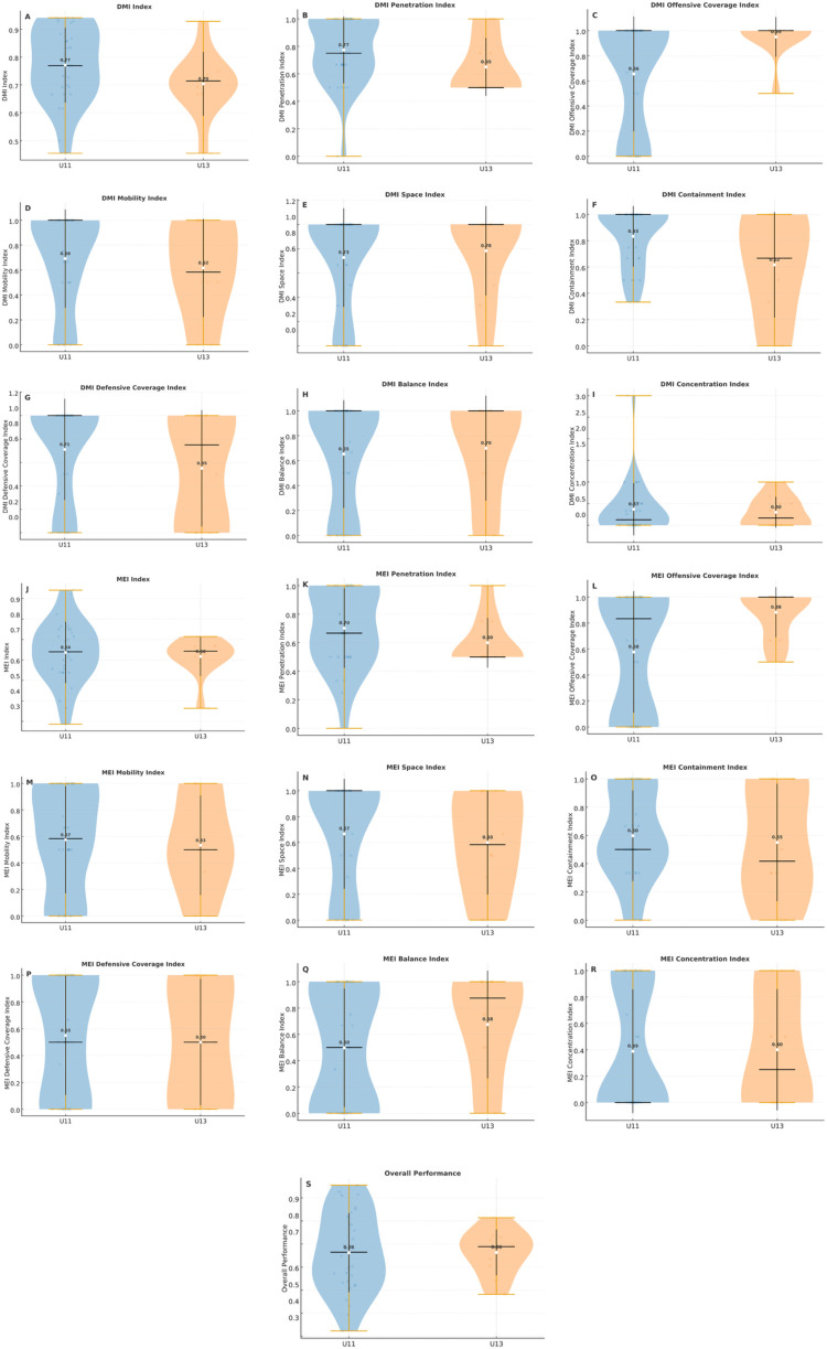 Figure 7