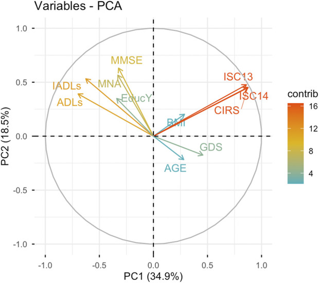FIGURE 1