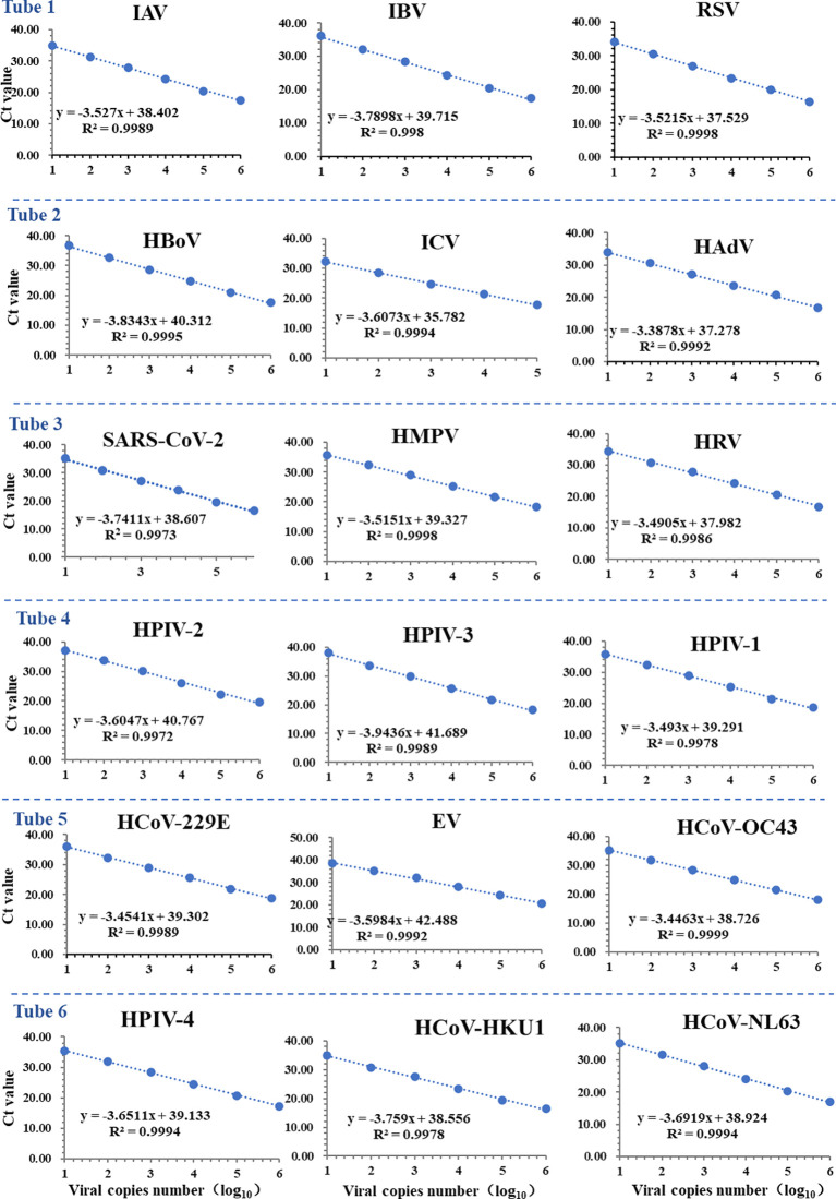 Figure 2