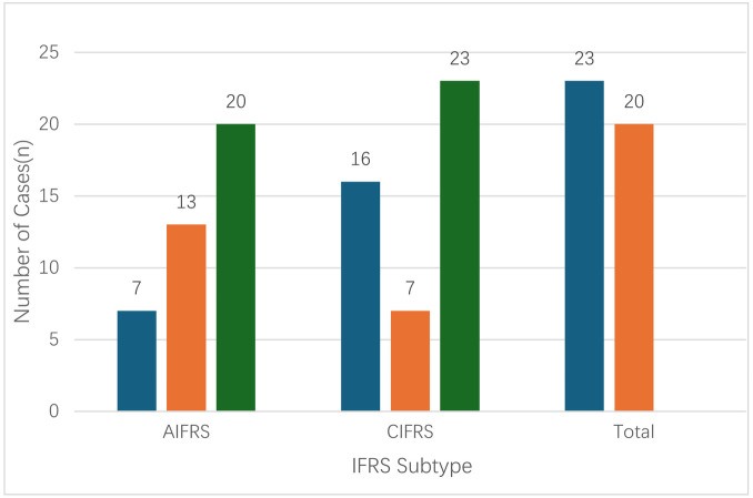 Figure 1