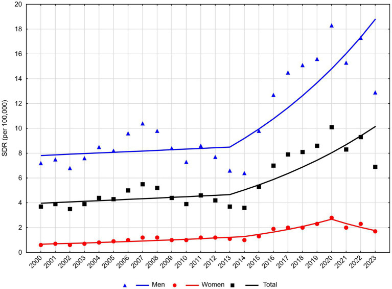 Figure 2