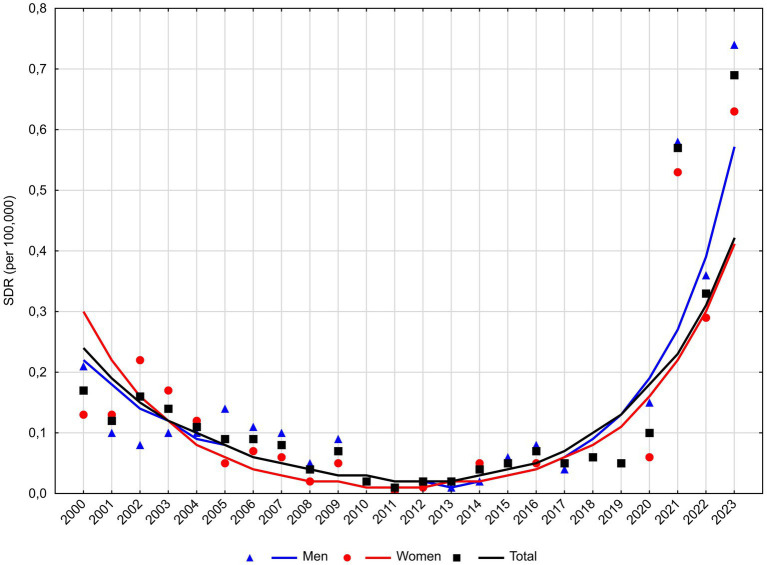 Figure 4