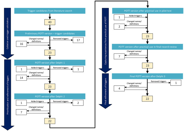 Figure 1