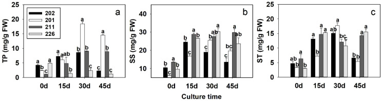 Figure 3