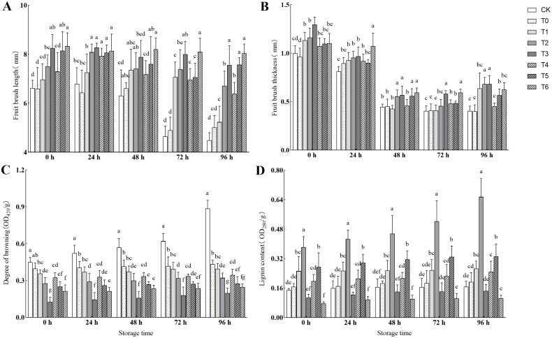 Figure 4