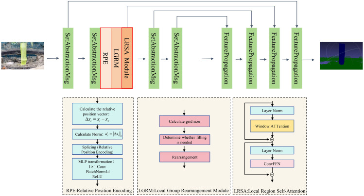 Figure 4