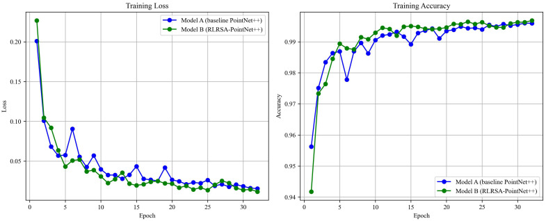 Figure 7