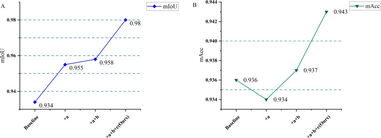 Figure 9