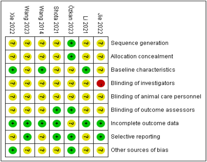 Figure 4