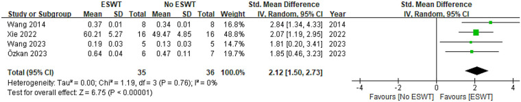 Figure 5