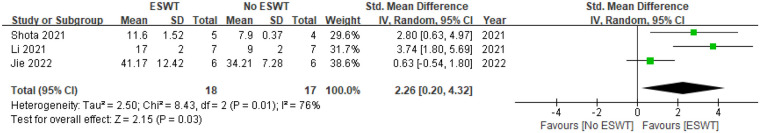 Figure 6