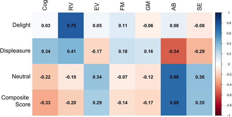 Figure 4