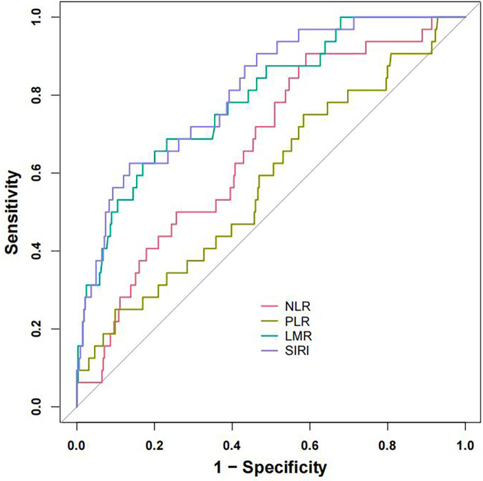 Figure 2