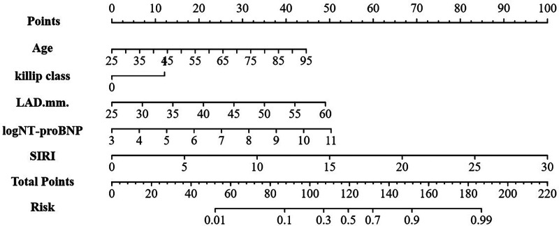 Figure 3