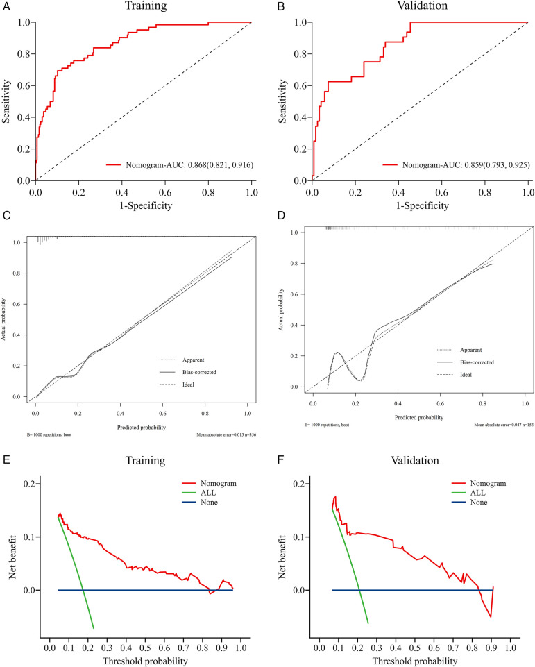 Figure 4