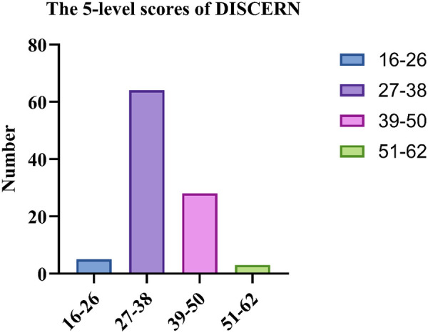 Figure 6