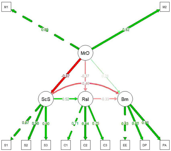 Figure 2