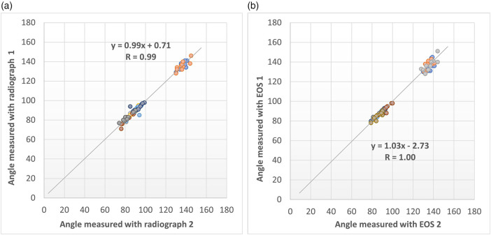 Figure 4
