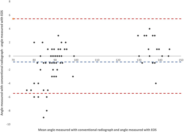 Figure 5
