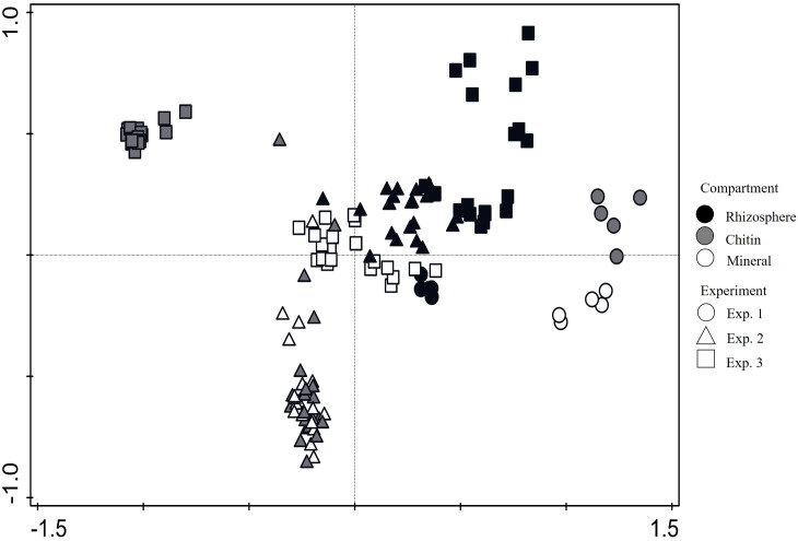 Figure 6