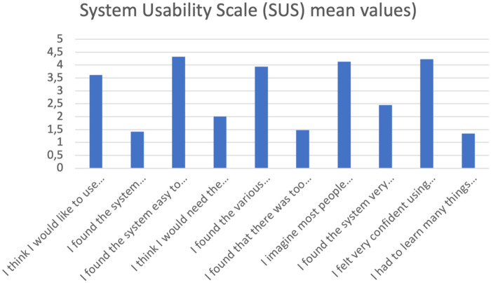 Figure 4