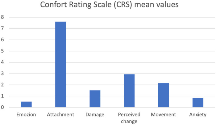 Figure 6